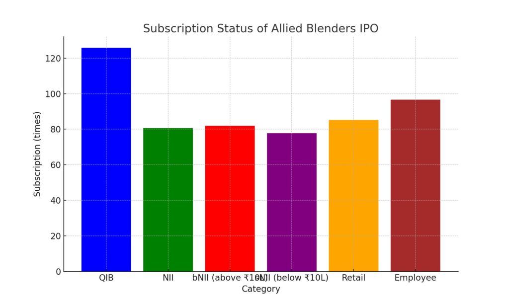 subscription status user