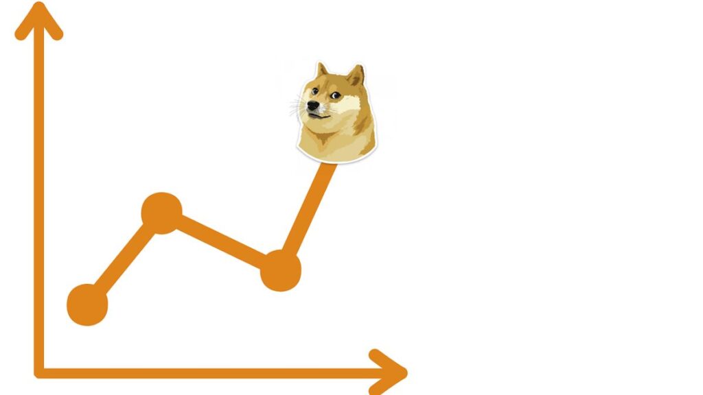 Dogecoin and Meme Coins Plummet as Bitcoin Retreats from All-Time High